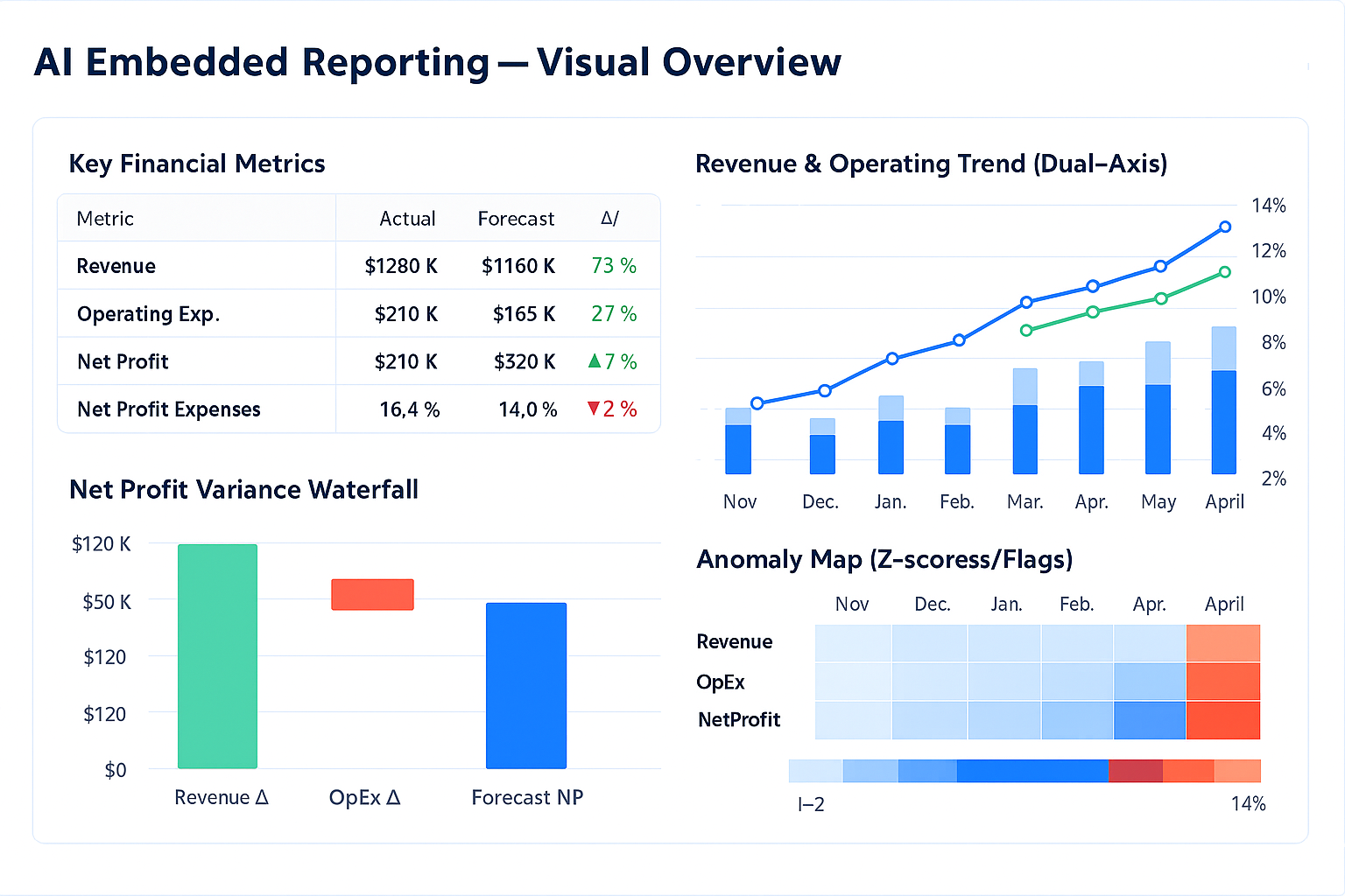 AI Embedded Reporting Hero Graphic